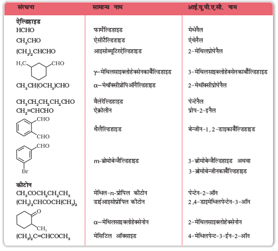 chem12.3