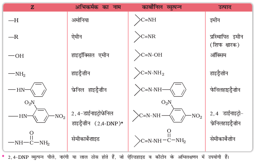 chem12.8