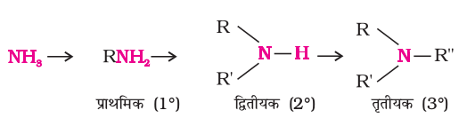 chem13.1