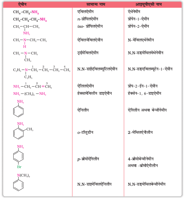 chem13.2