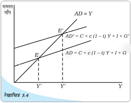 Fig%205.4.psd