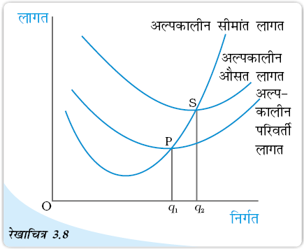 Fig_3.8