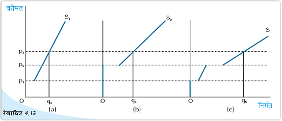 Fig_4.13