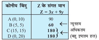 eq194