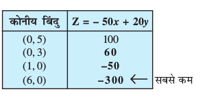 eq200