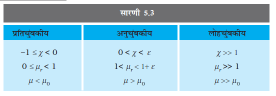 5.3