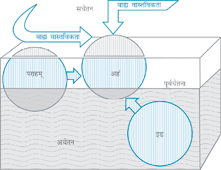 Fig.2.2.tif