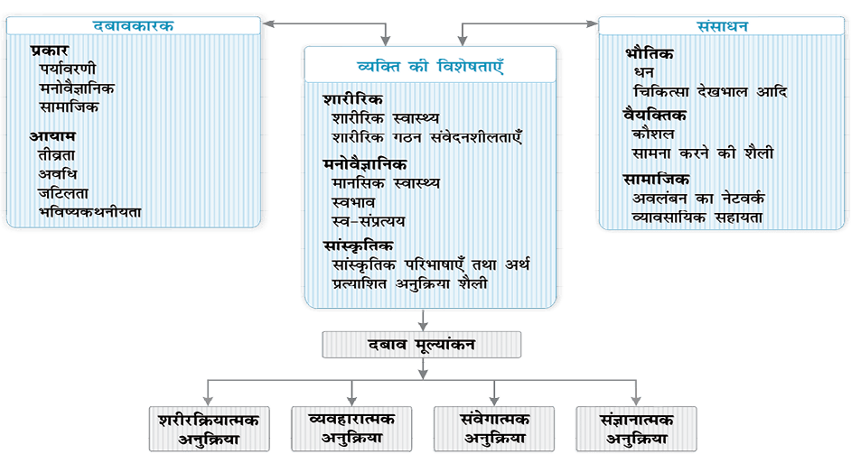 Fig.3.2.tif