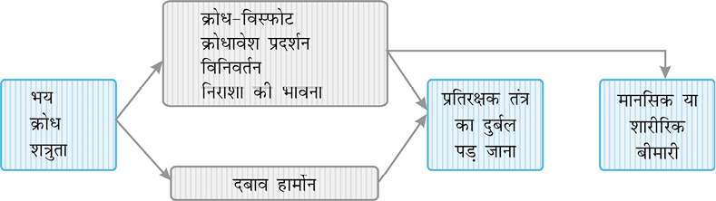 Fig.3.4.tif
