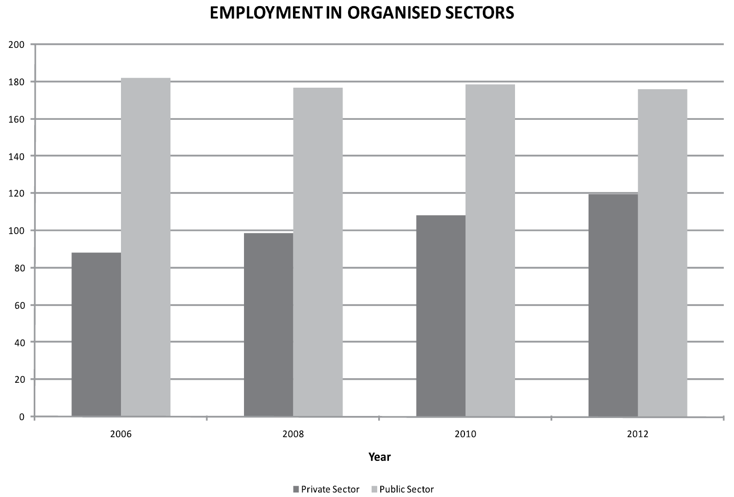 graph1