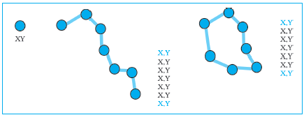 xy