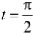 134
